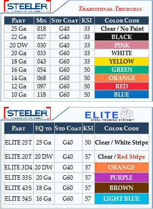 Steel Stud Gauge Chart