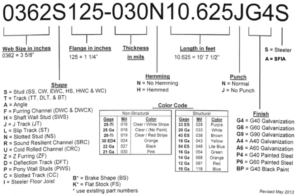 Steel Stud Gauge Chart