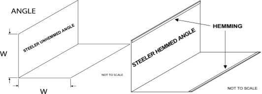 hemmed-vs-unhemmed.png