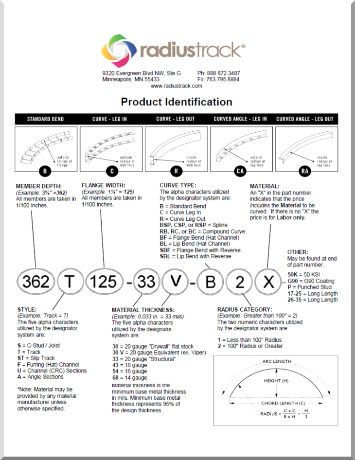 radiustrack_product_id.png