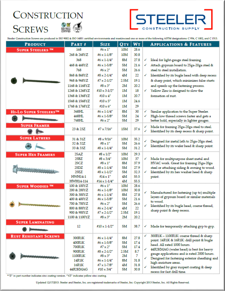 screw-chart.png